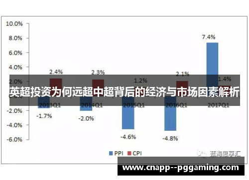 英超投资为何远超中超背后的经济与市场因素解析