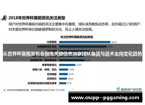 从世界杯赛前发布会提炼关键信息洞察球队备战与战术走向变化趋势