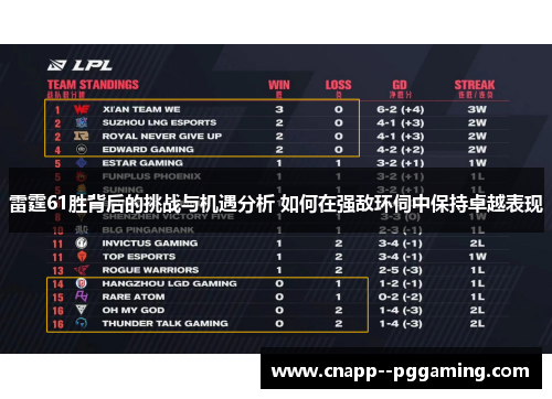 雷霆61胜背后的挑战与机遇分析 如何在强敌环伺中保持卓越表现