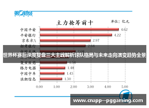 世界杯赛后深度复盘三大主线解析球队格局与未来走向演变趋势全景 世界杯赛后深度复盘三大主线解析球队格局与未来走向演变趋势全景